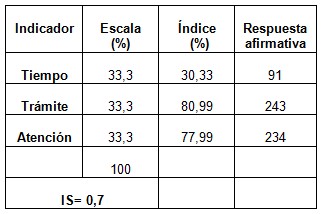 calidad_asistencia_sanitaria/satisfaccion_condiciones_atencion calidad_asistencia_sanitaria/satisfaccion_condiciones_atencion