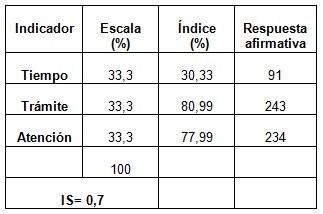 calidad_asistencia_sanitaria/satisfaccion_condiciones_atencion