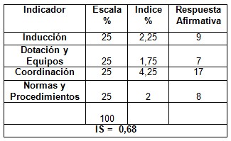 calidad_asistencia_sanitaria/satisfaccion_condiciones_trabajo calidad_asistencia_sanitaria/satisfaccion_condiciones_trabajo