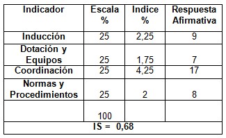 calidad_asistencia_sanitaria/satisfaccion_condiciones_trabajo