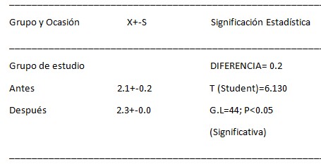 conocimiento_adolescentes_vacunas/esquema_nacional_vacunacion