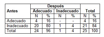 conocimientos_hipertension_arterial/HTA_complicaciones_consecuencias conocimientos_hipertension_arterial/HTA_complicaciones_consecuencias