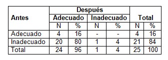 conocimientos_hipertension_arterial/HTA_complicaciones_consecuencias