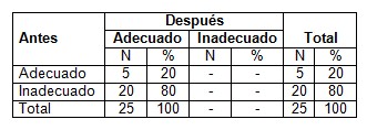 conocimientos_hipertension_arterial/HTA_dieta_nutricion