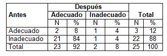 conocimientos_hipertension_arterial/HTA_factores_riesgo conocimientos_hipertension_arterial/HTA_factores_riesgo