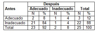 conocimientos_hipertension_arterial/HTA_factores_riesgo