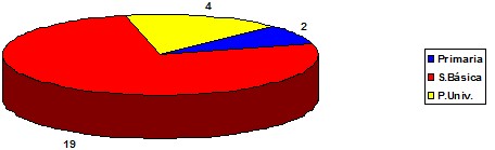 conocimientos_hipertension_arterial/HTA_nivel_escolar