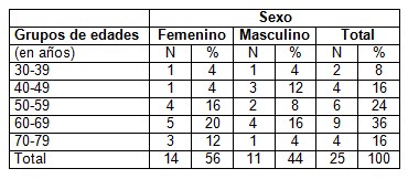 conocimientos_hipertension_arterial/edad_hombres_mujeres conocimientos_hipertension_arterial/edad_hombres_mujeres