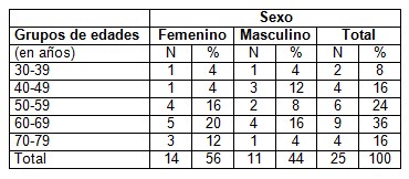 conocimientos_hipertension_arterial/edad_hombres_mujeres