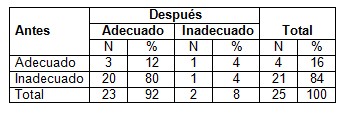 conocimientos_hipertension_arterial/formas_disminuir_estres conocimientos_hipertension_arterial/formas_disminuir_estres