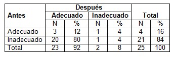 conocimientos_hipertension_arterial/formas_disminuir_estres