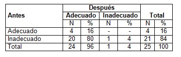 conocimientos_hipertension_arterial/nivel_adecuado_inadecuado