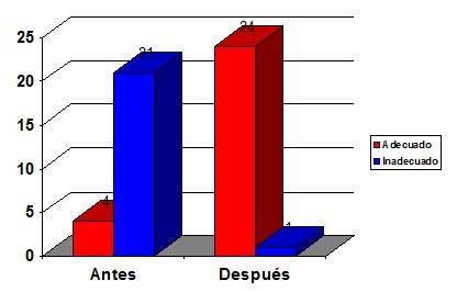 conocimientos_hipertension_arterial/resultados_intervencion_educativa