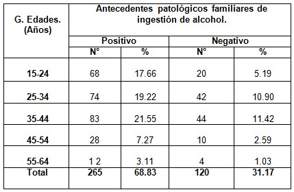 consumo_alcohol_poblacion/antecedentes_familiares_edades consumo_alcohol_poblacion/antecedentes_familiares_edades