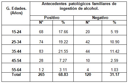 consumo_alcohol_poblacion/antecedentes_familiares_edades