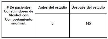 consumo_alcohol_poblacion/comparacion_registro_dispensarial consumo_alcohol_poblacion/comparacion_registro_dispensarial