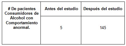 consumo_alcohol_poblacion/comparacion_registro_dispensarial