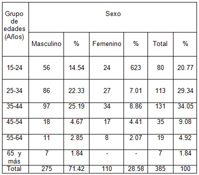consumo_alcohol_poblacion/consumidores_edades_sexo consumo_alcohol_poblacion/consumidores_edades_sexo