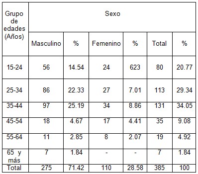 consumo_alcohol_poblacion/consumidores_edades_sexo