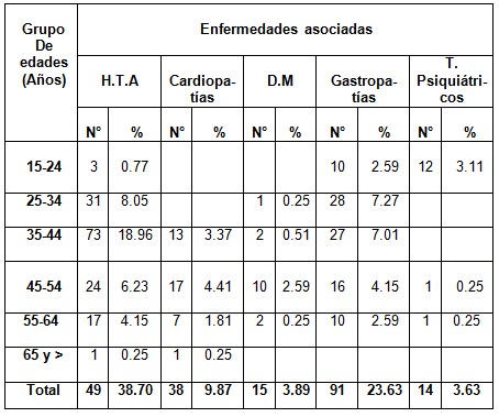 consumo_alcohol_poblacion/consumidores_enfermedades_asociadas consumo_alcohol_poblacion/consumidores_enfermedades_asociadas