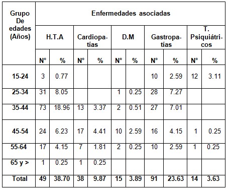 consumo_alcohol_poblacion/consumidores_enfermedades_asociadas