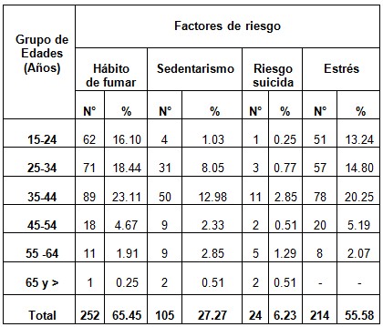 consumo_alcohol_poblacion/consumidores_factores_riesgo consumo_alcohol_poblacion/consumidores_factores_riesgo
