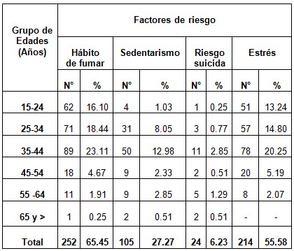 consumo_alcohol_poblacion/consumidores_factores_riesgo