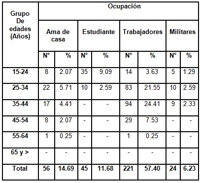 consumo_alcohol_poblacion/consumidores_ocupacion_edades1 consumo_alcohol_poblacion/consumidores_ocupacion_edades1