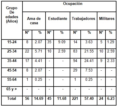 consumo_alcohol_poblacion/consumidores_ocupacion_edades1