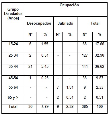 consumo_alcohol_poblacion/consumidores_ocupacion_edades2 consumo_alcohol_poblacion/consumidores_ocupacion_edades2