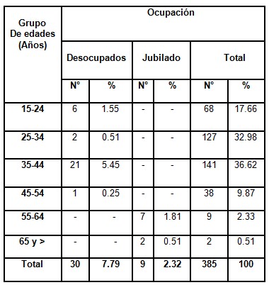 consumo_alcohol_poblacion/consumidores_ocupacion_edades2