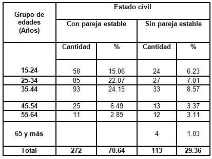 consumo_alcohol_poblacion/estado_civil_edades consumo_alcohol_poblacion/estado_civil_edades