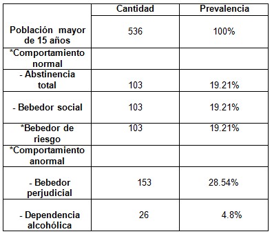 consumo_alcohol_poblacion/pacientes_consumo_alcohol consumo_alcohol_poblacion/pacientes_consumo_alcohol