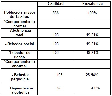 consumo_alcohol_poblacion/pacientes_consumo_alcohol