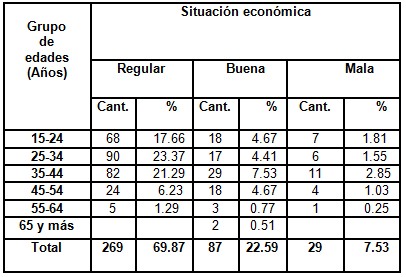 consumo_alcohol_poblacion/situacion_economica_edades