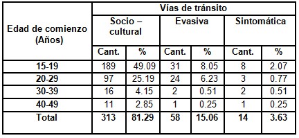 consumo_alcohol_poblacion/vias_edad_comienzo