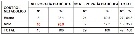diabetes_nefropatia_diabetica/adecuado_control_metabolico