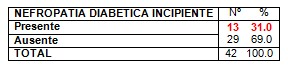 diabetes_nefropatia_diabetica/diabetes_DM_complicaciones