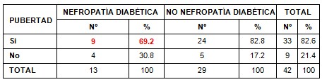 diabetes_nefropatia_diabetica/diabetes_pubertad_adolescencia