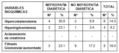 diabetes_nefropatia_diabetica/hipercolesterolemia_hipertrigliceridemia_creatinina diabetes_nefropatia_diabetica/hipercolesterolemia_hipertrigliceridemia_creatinina