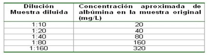 diabetes_nefropatia_diabetica/microalbuminuria_albuminuria_albumina