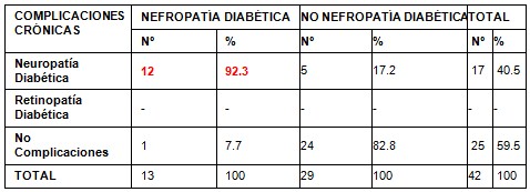 diabetes_nefropatia_diabetica/neuropatia_retinopatia_diabetes