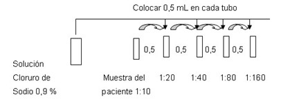 diabetes_nefropatia_diabetica/prueba_Microalb-Latex