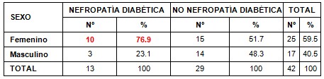 diabetes_nefropatia_diabetica/sexo_hombres_mujeres