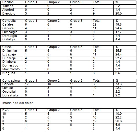dolor_espasmo_muscular/clinica_intensidad_dolor dolor_espasmo_muscular/clinica_intensidad_dolor