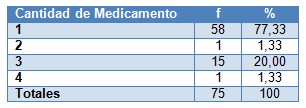 efectos_adversos_antirretrovirales/dosis_medicamento_farmacos