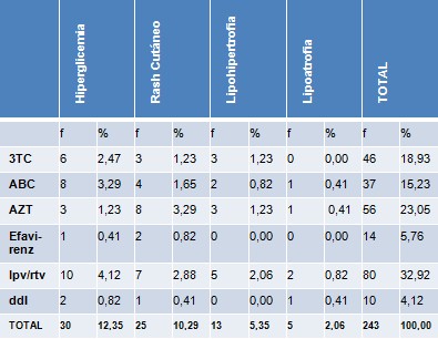 efectos_adversos_antirretrovirales/rash_cutaneo_lipoatrofia