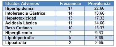 efectos_adversos_antirretrovirales/secundarios_toxicos_toxicidad