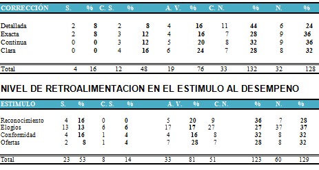 enfermera_administradora_atencion/retroalimentacion_correccion_errores enfermera_administradora_atencion/retroalimentacion_correccion_errores