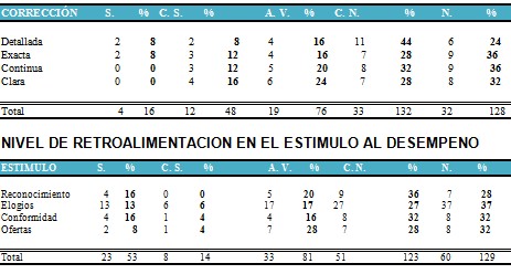 enfermera_administradora_atencion/retroalimentacion_correccion_errores